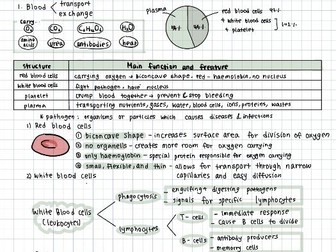 Edexcel IGCSE Biology