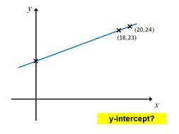 y-intercept of a linear function | Teaching Resources