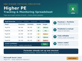 Higher PE Tracking and Monitoring Spreadsheet