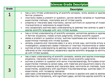 MYP Sciences Grade Descriptors