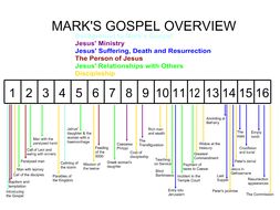 Mark's Gospel workbook
