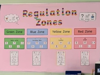 Zones of Regulation Display (Widgit)