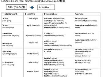 KS3 French - Near Future (booklet with exercises)