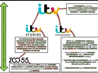 2027 UPDATE GCSE COMP 2, TV CRIME DRAMA (SEC A) : INDUSTRY & AUDIENCE 'THE SWEENEY' &'TRIGGER POINT'