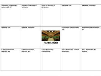 UK PARLIAMENT EDEXCEL ALEVEL POLITICS