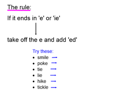 Adding the suffix 'ed' to make past tense verbs | Teaching Resources