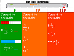 100+ Maths Starters Differentiated - Chilli Challenge | Teaching Resources