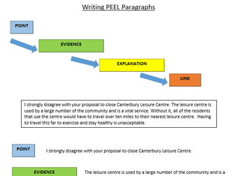Writing PEEL Paragraphs