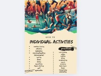 GCSE PE AQA -overview; display posters