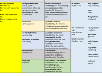 GCSE Spanish Work Experience (Mis Practicas Laborales)