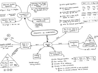 Amounts of Substances and Mole Calculations Mind maps for AQA GCSE Chemistry for 2018 exams.