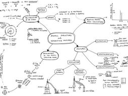 level table ocr a pdf periodic Maps of Content ALL the AQA of GCSE Mind for Chemistry