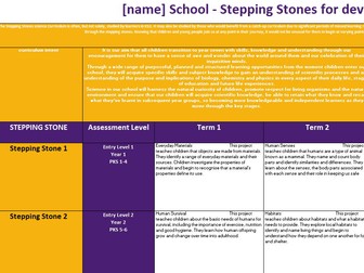 whole school science long term planning [SEN or mainstream] year 1 to year 11