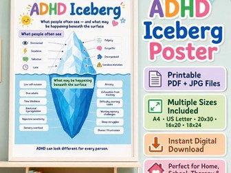 ADHD Iceberg Poster