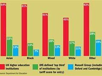 AQA Ethnicity and education notes and questions