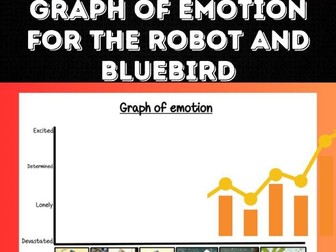 Graph of emotion for The Robot and the Bluebird