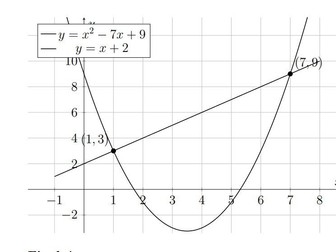 A level math for OCR student: