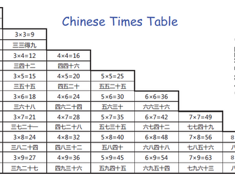 Numeracy - C5 - Times Table Practice (Chinese version)