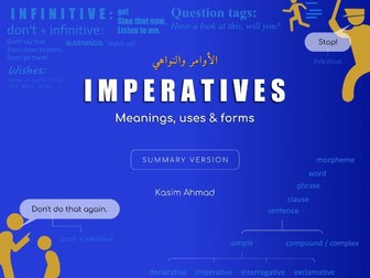 IMPERATIVES: Meanings, uses & forms | summary