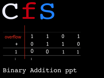 Binary Addition (PowerPoint)