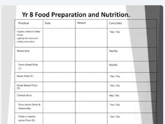 Yr 8 Food Preparation and Nutrition