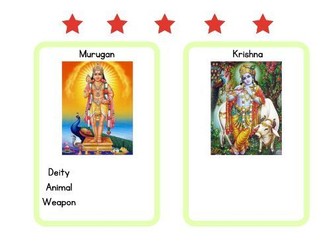 Hindu Gods Top Trumps