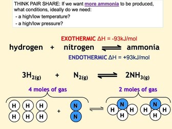 Haber Process economics lesson powerpoint