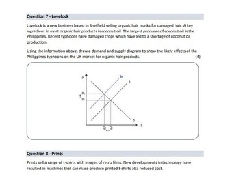 Supply and Demand Diagrams for Business Studies and Economics