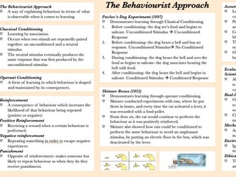 A Level Psychology- Approaches Revision