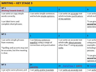New 1-9 GCSE Assessment criteria including  grammar points  from Yr7 to Yr11 (French and Spanish)