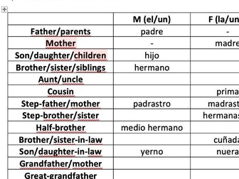 La familia - tabla de vocabulario para completar - complete the family vocabulary in Spanish