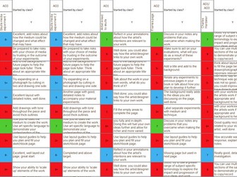GCSE Art Tracker EDEXCEL