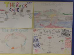 Rock cycle poster activity with rubric
