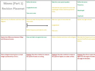 AQA 9-1 Physics - Waves Revision Placemats