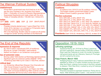 A Level History: Germany & West Germany 1918-89 Revision Cards