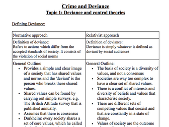 A Level Sociology: Crime and Deviance Revision notes.
