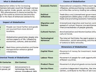 Globalisation A-Level Edexcel Geography Revision Sheets