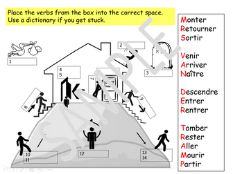 French perfect tense - passé composé - etre verbs
