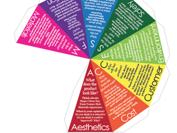 ACCESS FM Product Analysis Tool Pyramid | Teaching Resources