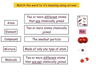 Elements, Atoms and molecules
