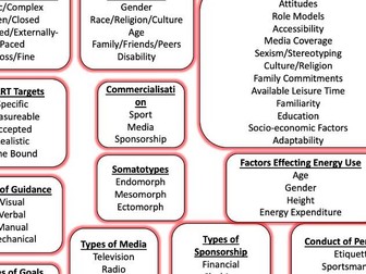 AQA GCSE PE - Definition recall - Paper 1 and Paper 2