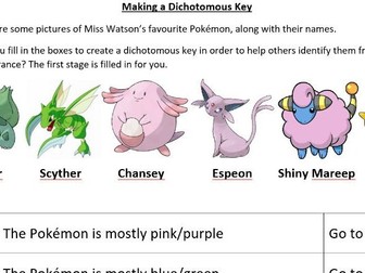 Making a Dichotomous Key - Pokemon (Classification)
