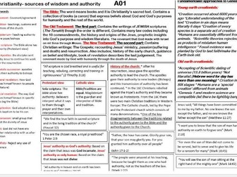 Sources of Wisdom and authority Knowledge organiser