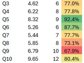 Edexcel A Level Further Maths 2017 Hardest FP1 Questions