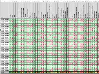 2022 KS2 SPAG SATs - Gap Analysis Spreadsheet (Year 6)