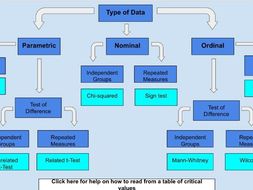 Choosing a Stats Test - Interactive Flowchart (Psychology)