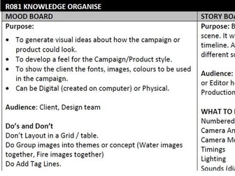 Pre-Teaching Knowledge Organiser for R081 iMedia