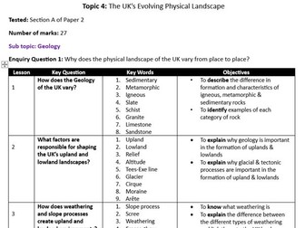 Edexcel B 9-1 UK's Physical Geography