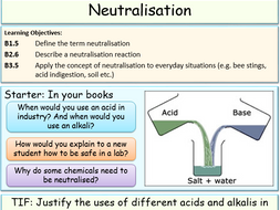 Neutralisation | Teaching Resources