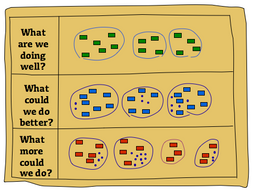 CPD Workshop Activity: Team Review